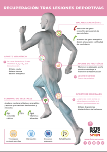 recuperación tras lesiones deportivas
